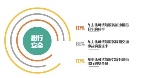 滴滴 2020代驾行业发展报告